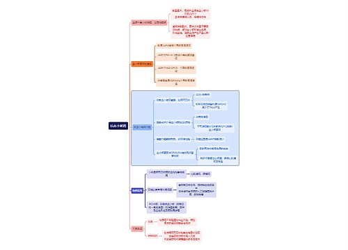 医学抗血小板药思维导图