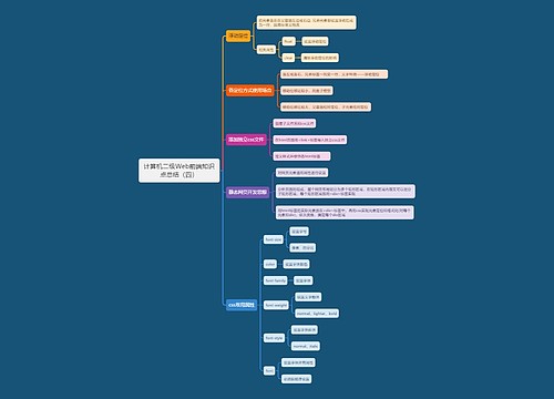 计算机二级Web前端知识点总结专辑-4