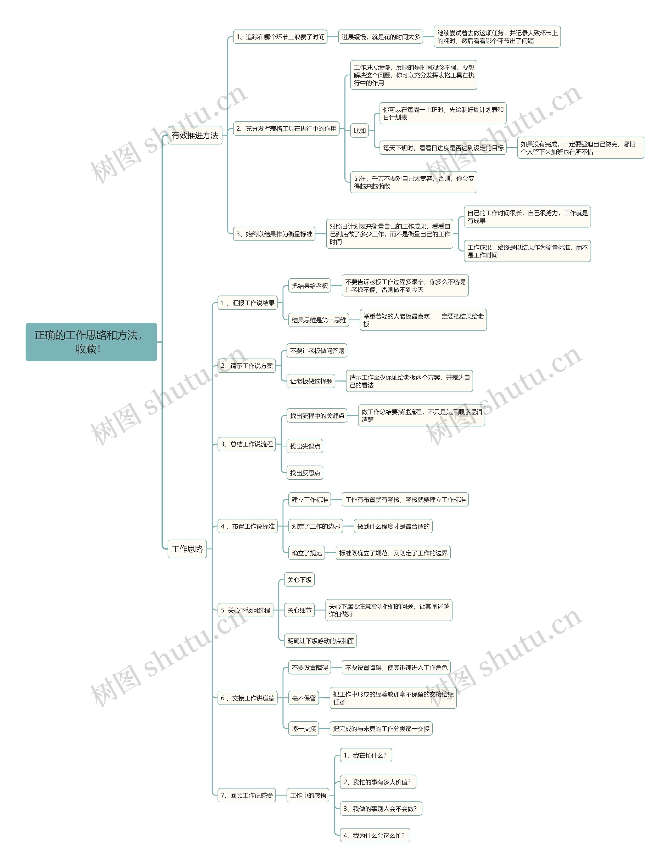 正确的工作思路和方法，收藏！思维导图