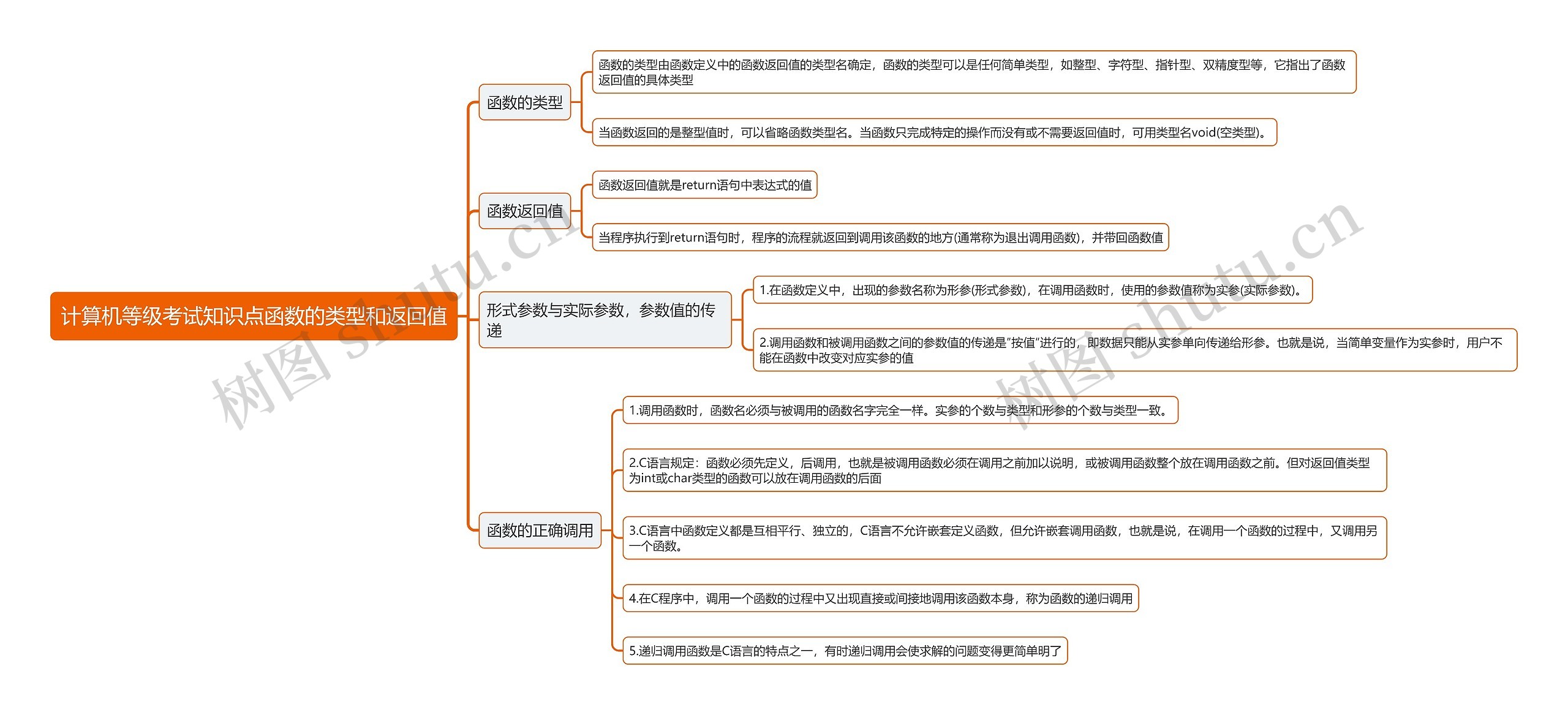 计算机等级考试知识点函数的类型和返回值