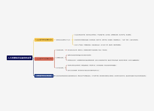 人力资源知识实施结构变革