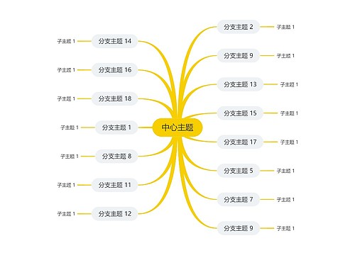 简约黄色思维导图主题模板