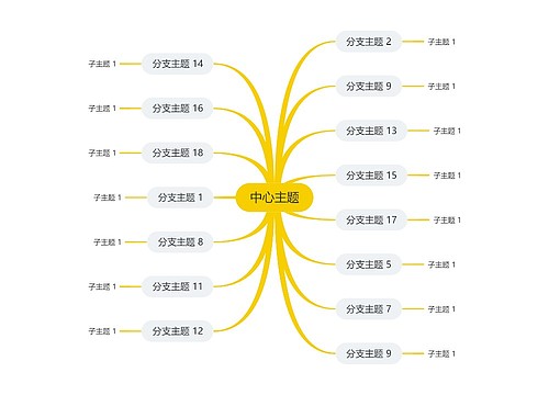 简约黄色思维导图主题模板