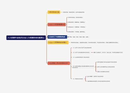 人力资源专业知识企业人力资源的优化配置上