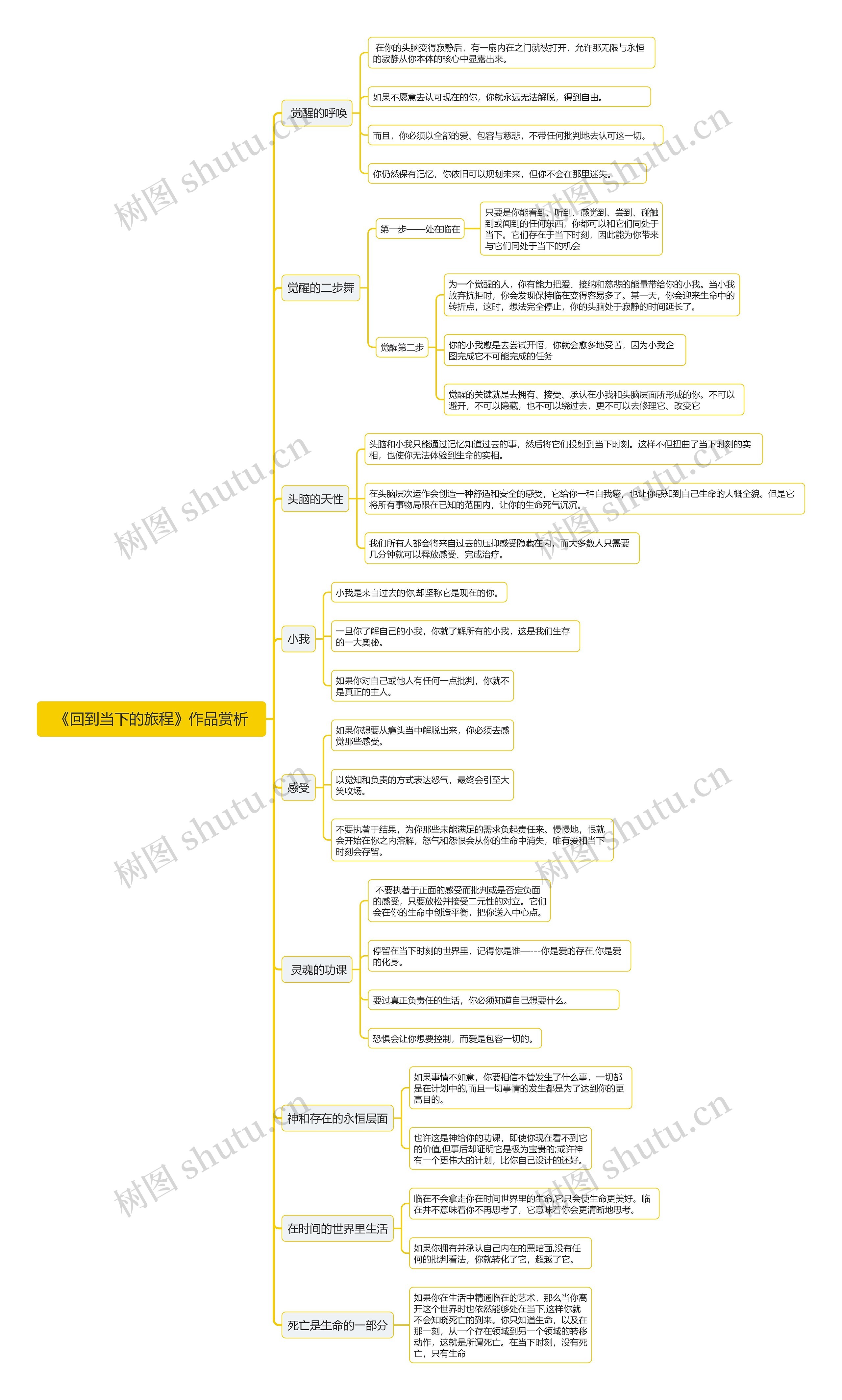 《回到当下的旅程》作品赏析思维导图高清图 《回到当下的旅程》作品赏析思维导图