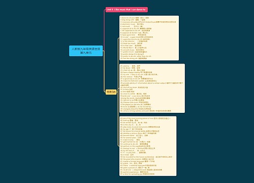 人教版九年级英语全册第九单元思维导图