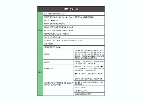 商法  股东（大）会思维导图