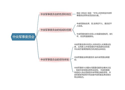 宪法  中央军事委员会思维导图