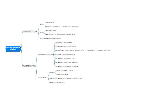 化学选修四微粒浓度思维导图