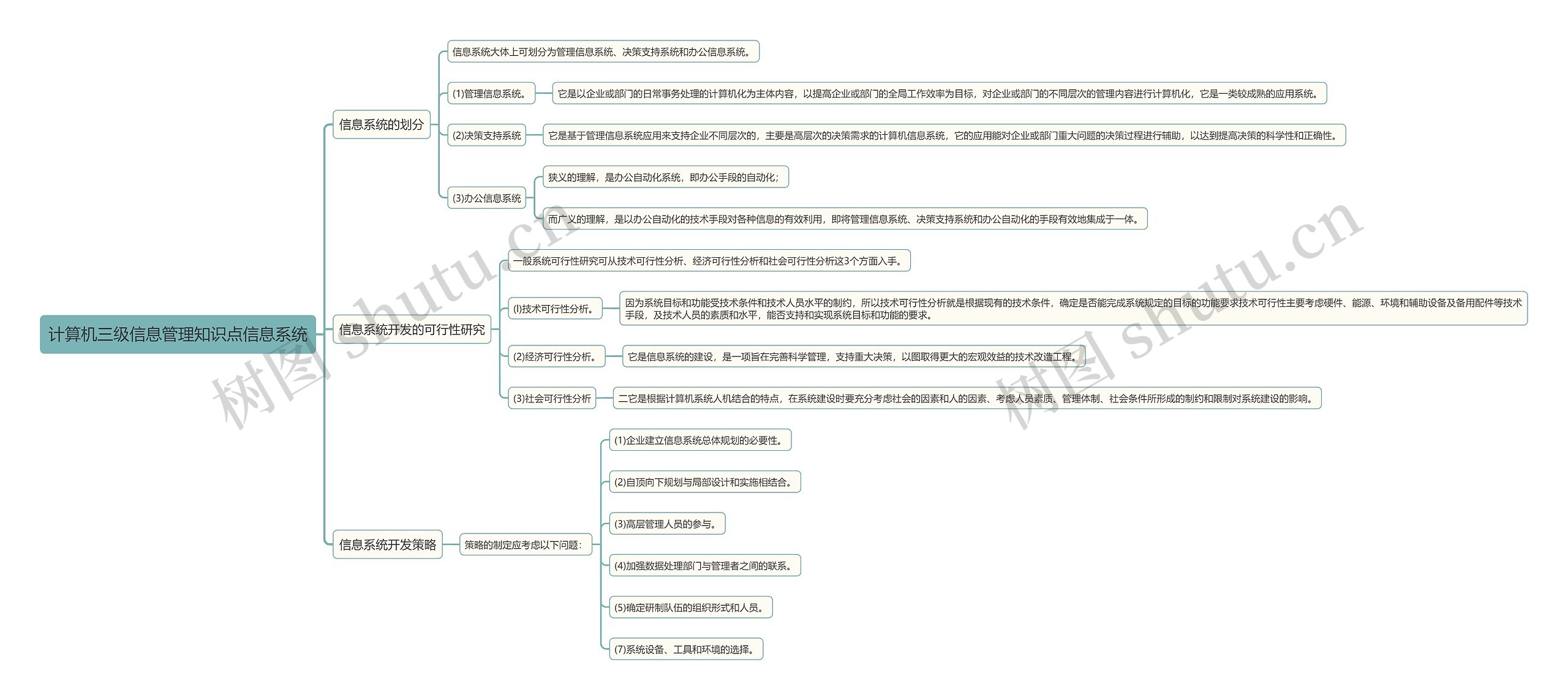 计算机三级信息管理知识点信息系统思维导图