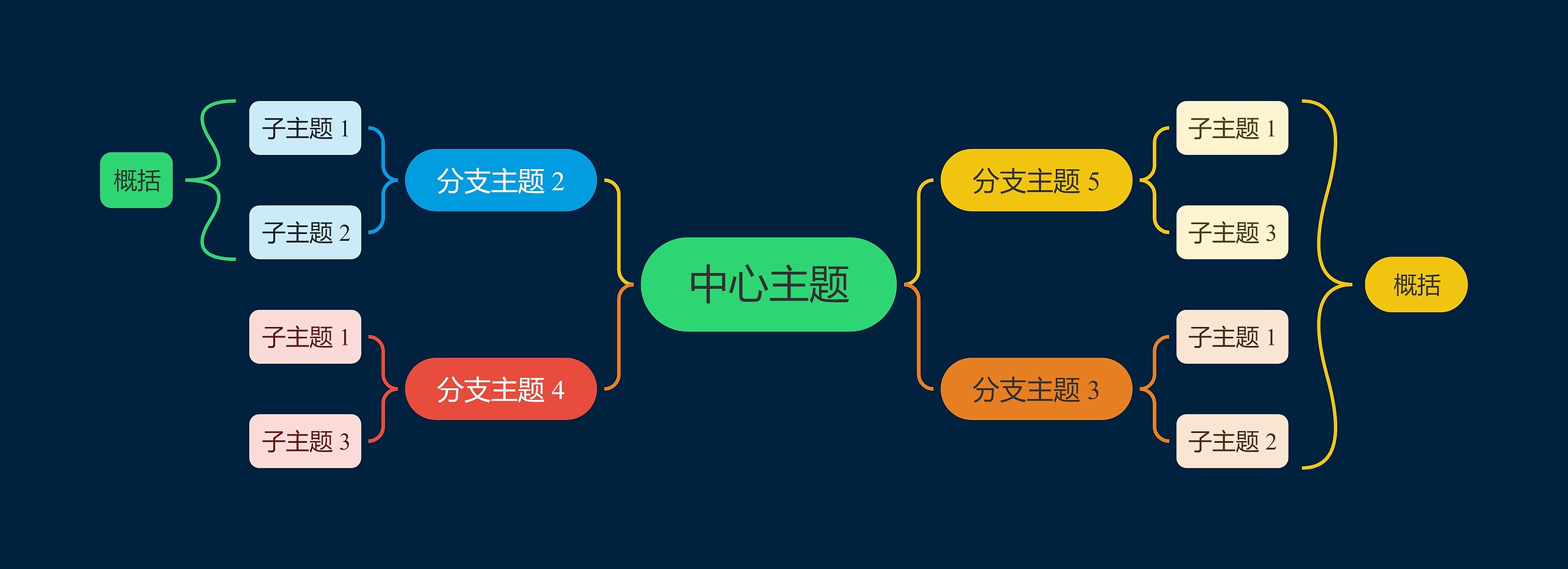 暗夜鲜艳彩虹色双向括号图主题模板