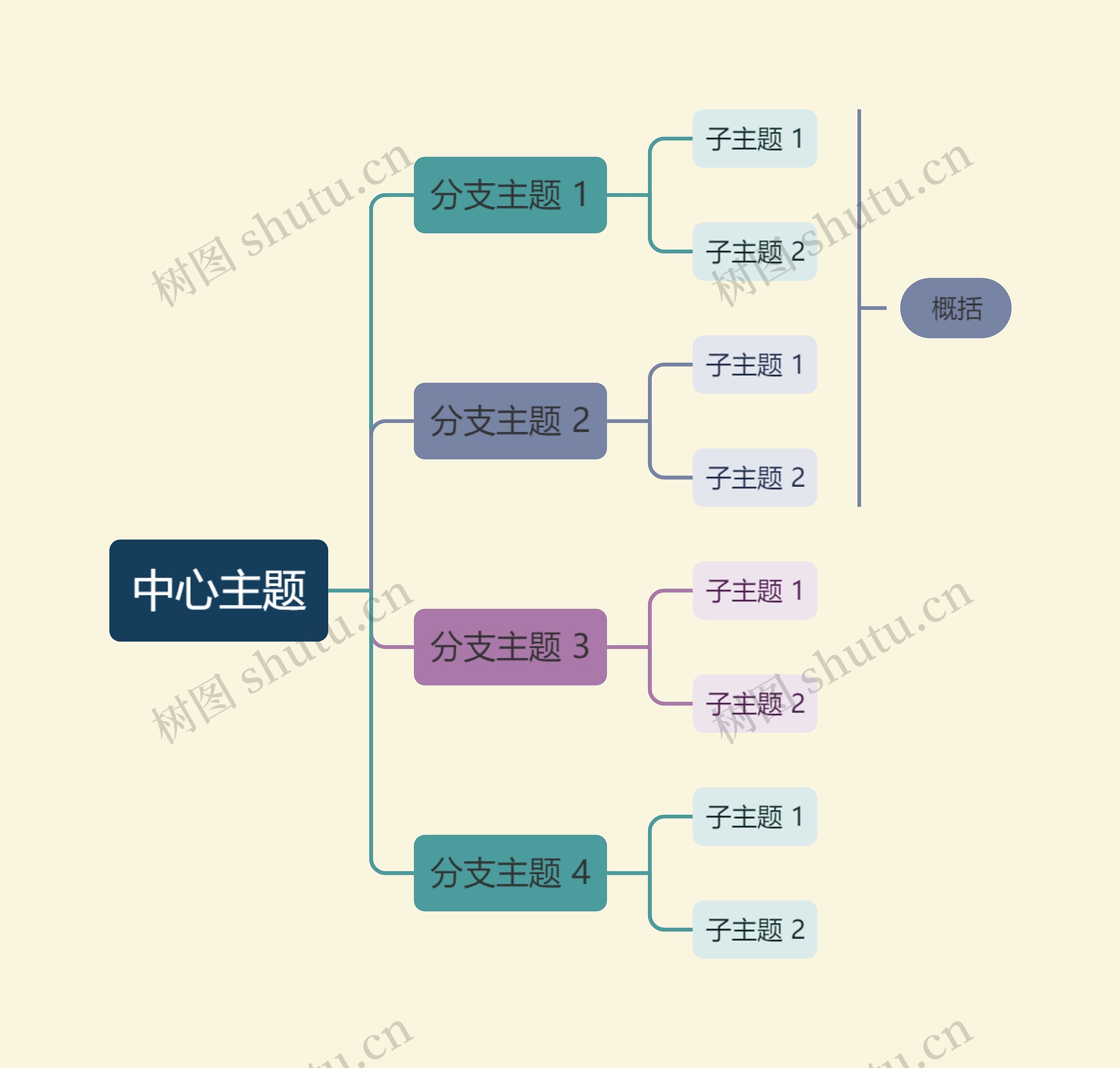 优雅油画彩虹色向右逻辑图主题模板