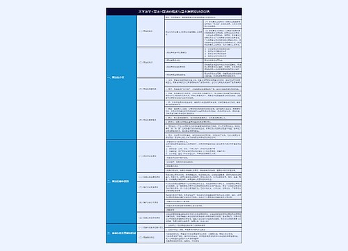 大学法学<商法>商法的概述与基本原则知识点总结树形表格