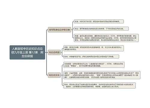 人教版初中历史知识点总结九年级上册 第12课　阿拉伯帝国