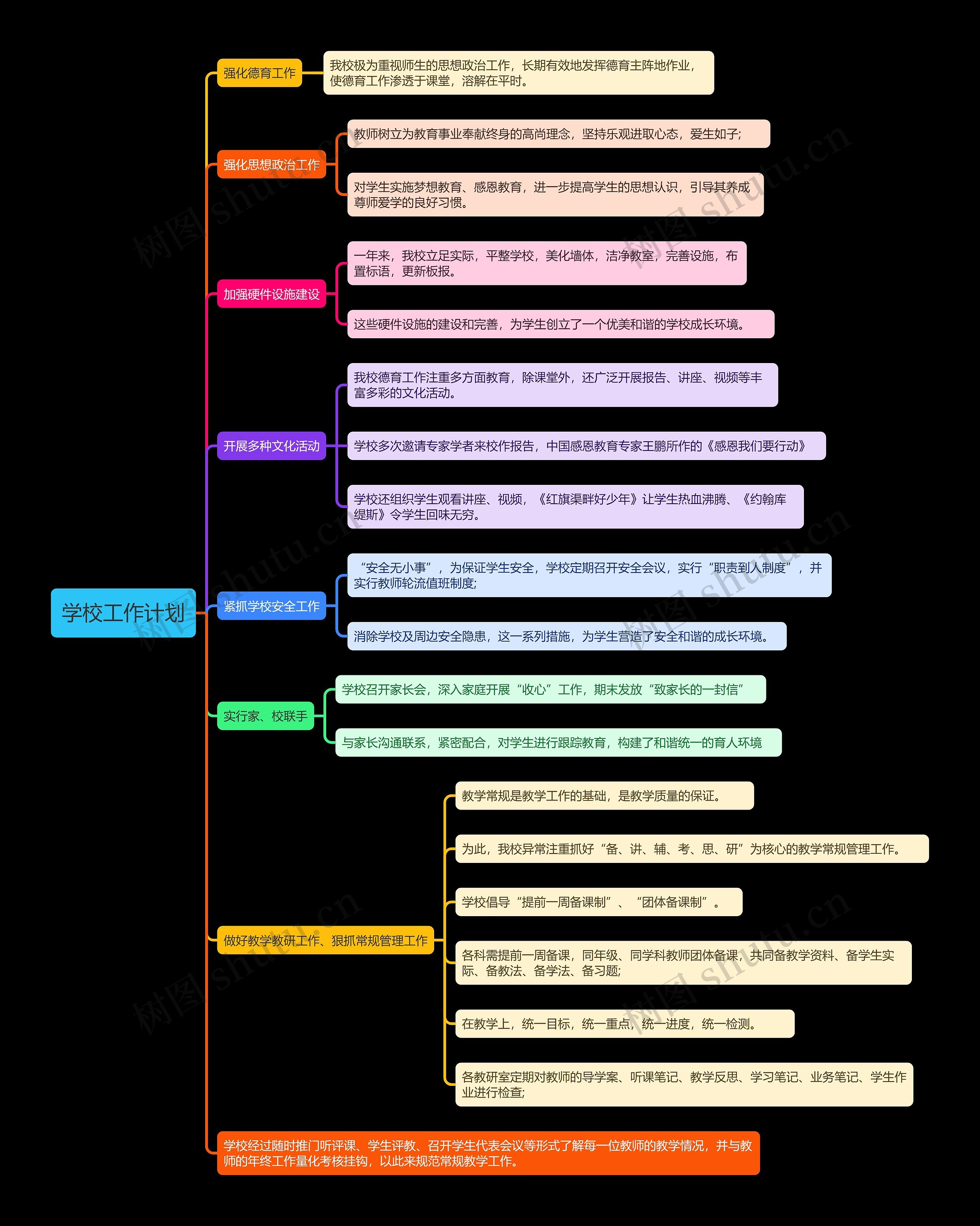 学校工作计划思维导图