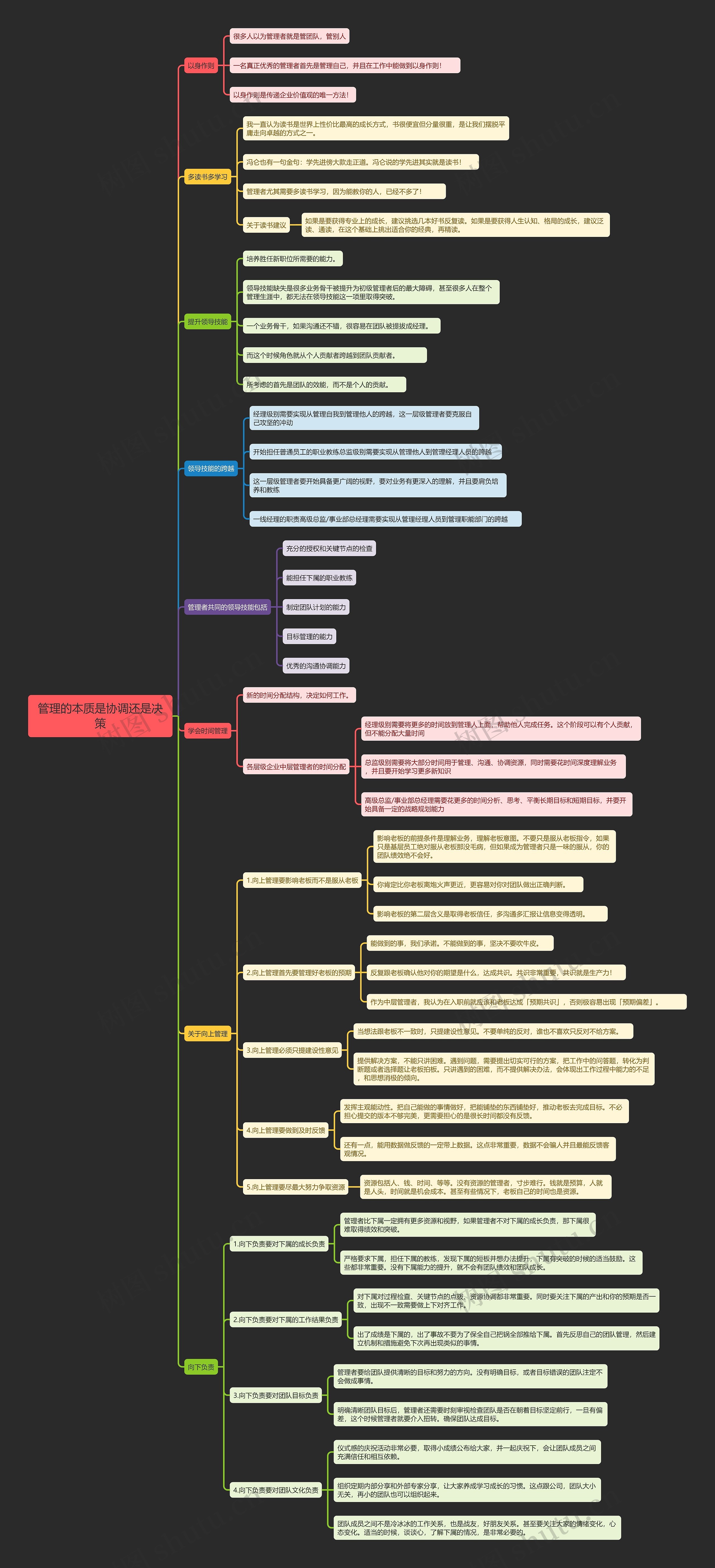 管理的本质是协调还是决策思维导图