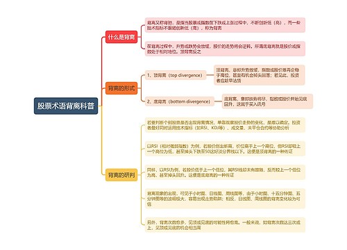 股票术语背离科普