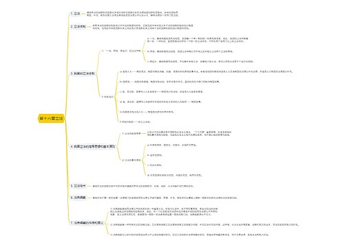 第十六章立法思维导图