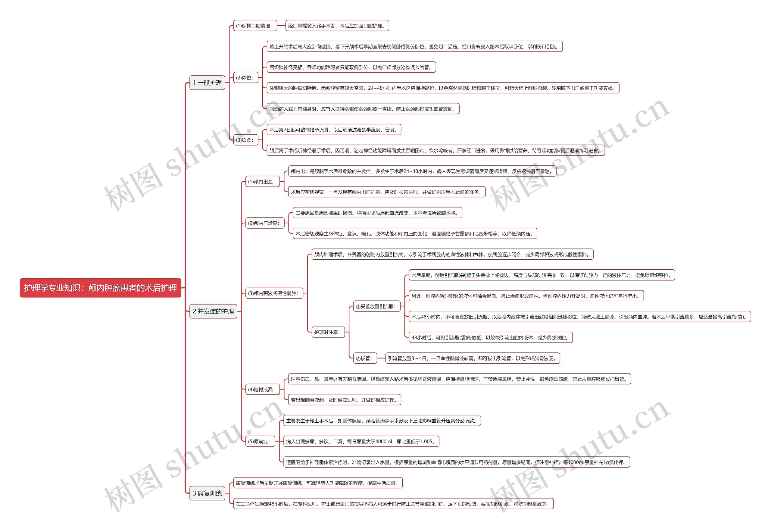 护理学专业知识：颅内肿瘤患者的术后护理思维导图