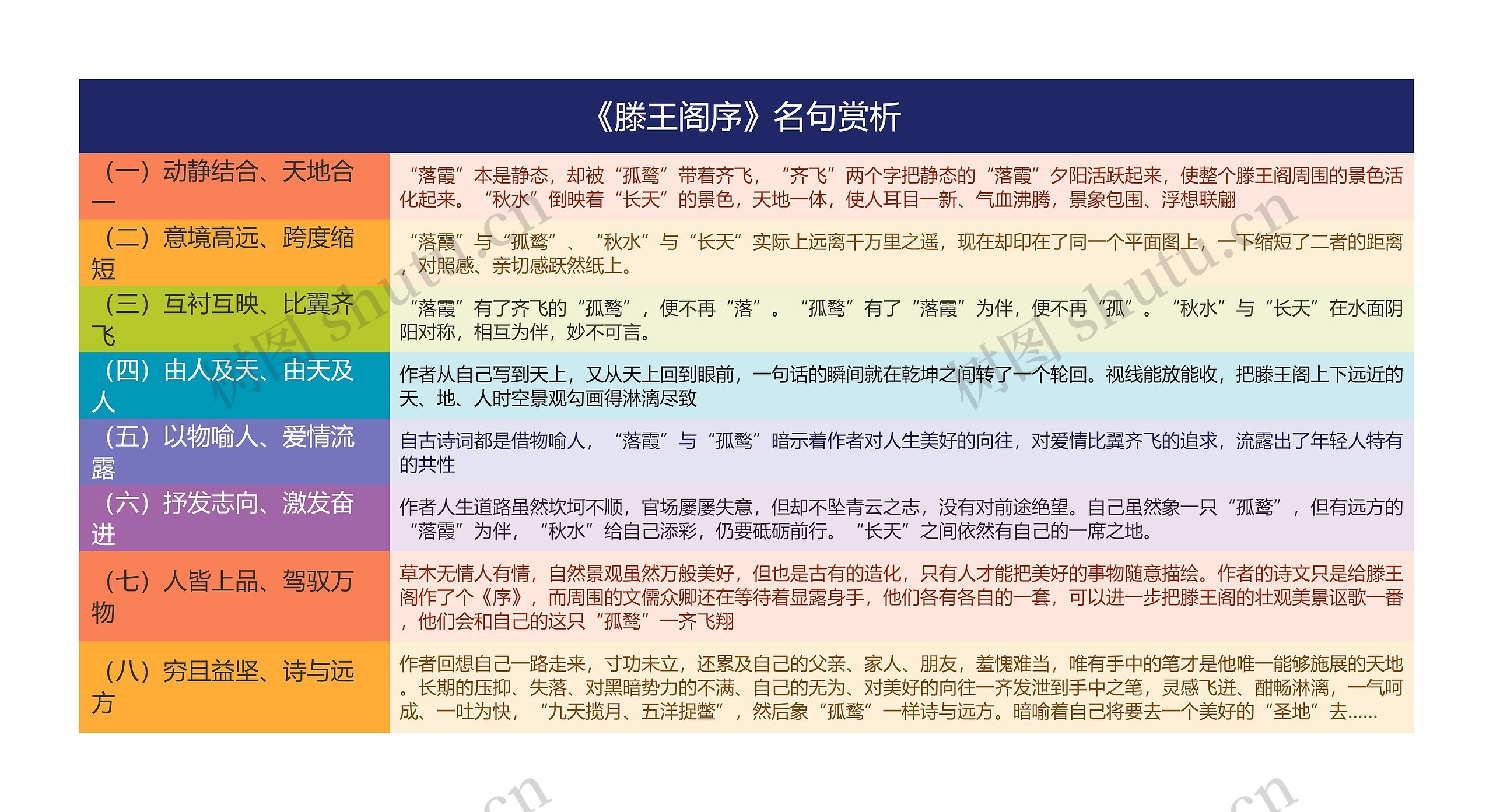 《滕王阁序》名句赏析
