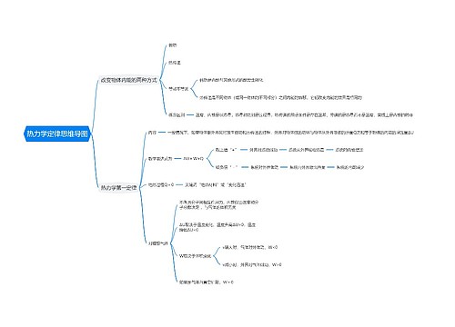 热力学定律思维导图