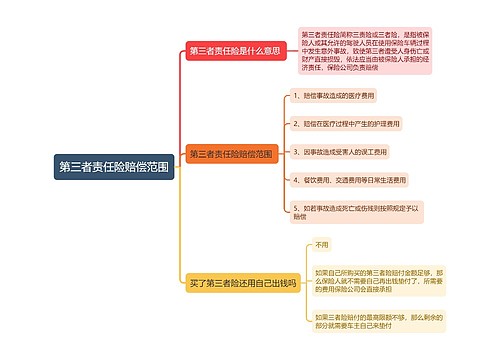 第三者责任险赔偿范围