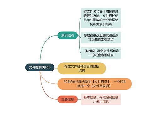 计算机知识文件控制块FCB思维导图