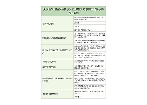 大学医学《医学生物学》重点知识 持家基因和奢侈基因的概念