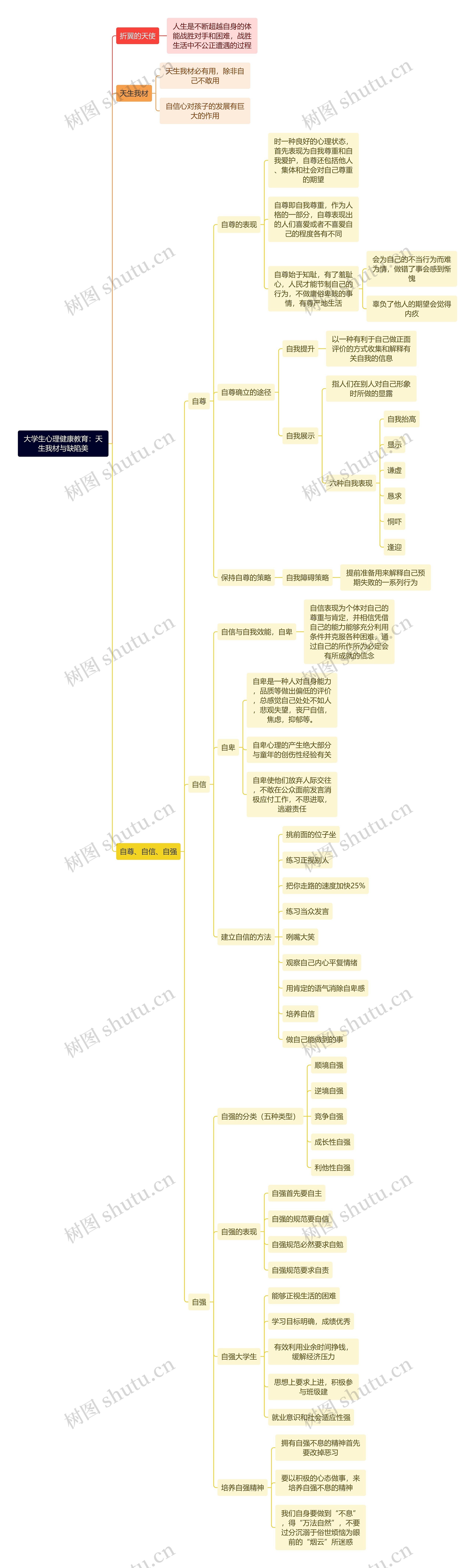 大学生心理健康教育：天生我材与缺陷美