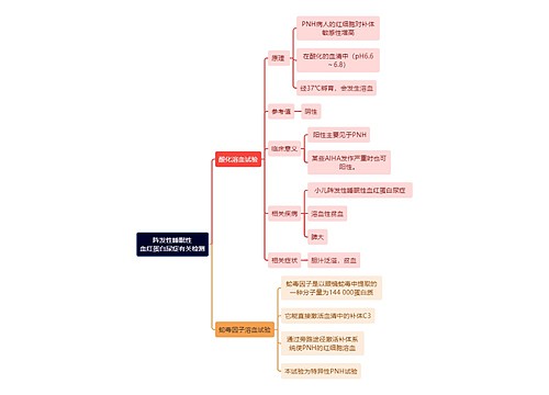 医学知识阵发性睡眠性血红蛋白尿症有关检测思维导图