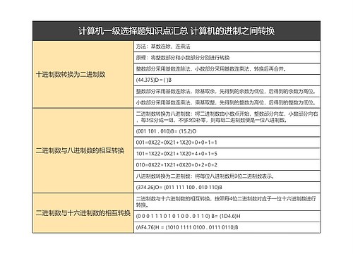 计算机一级选择题知识点汇总 计算机的进制之间转换