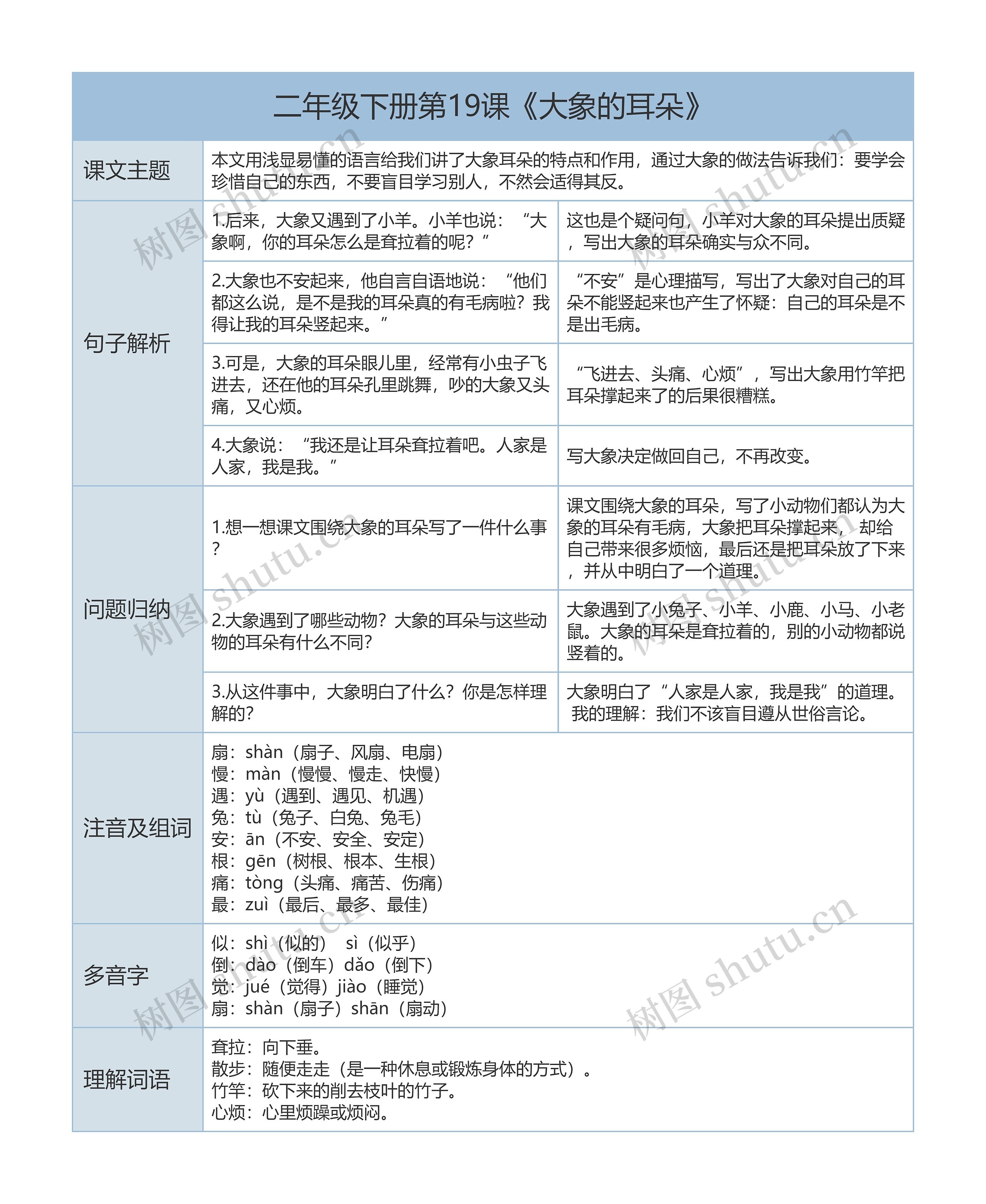 二年级下册语文第19课《大象的耳朵》课文解析树形表格