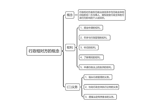 行政相对方的概念思维导图