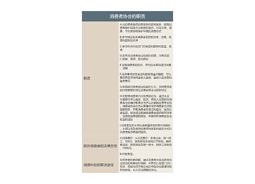 消费者协会的职责的思维导图