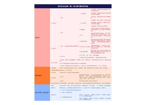 高中历史必修一第一单元第3课知识归纳