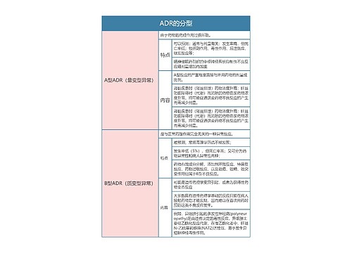 药理学  ADR的分型思维导图