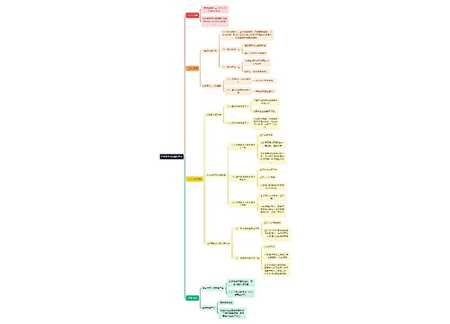 医学知识牙发育异常和结构异常思维导图