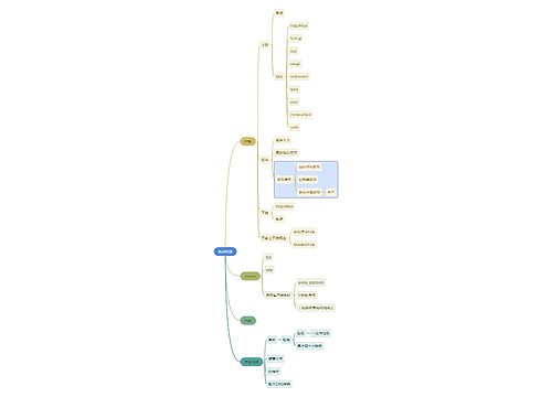 互联网反向代理思维导图