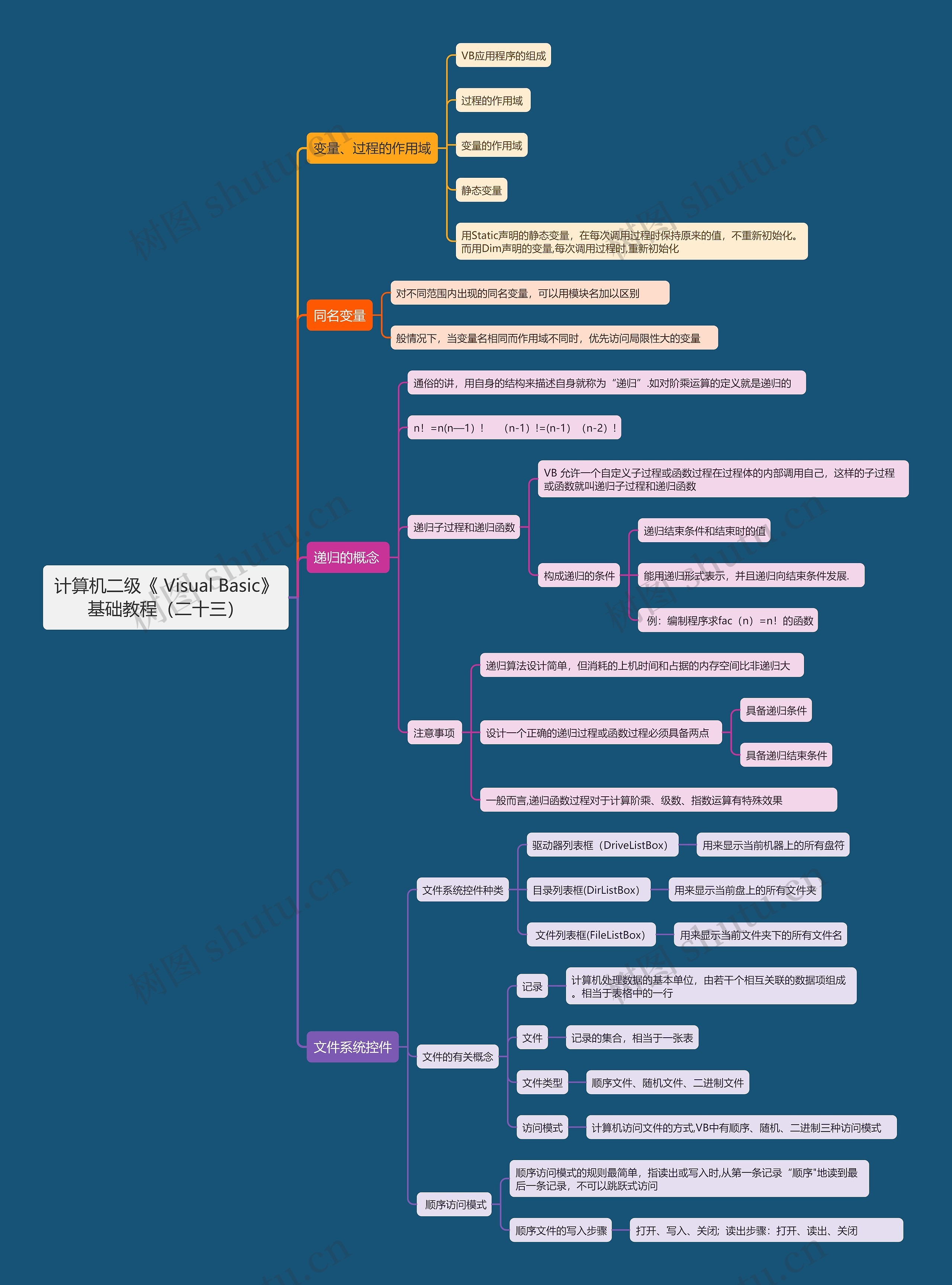 计算机二级《	Visual Basic》基础教程（二十三）