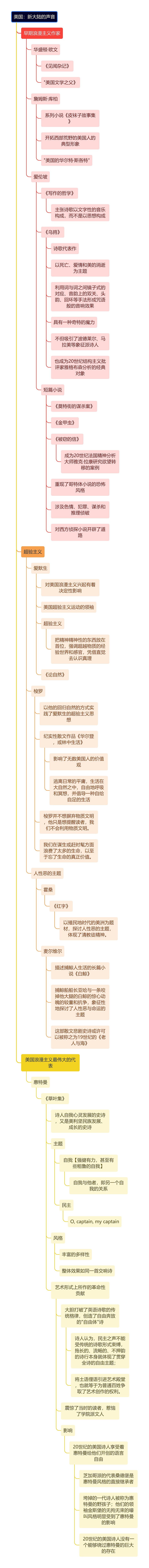 美国：新大陆的声音