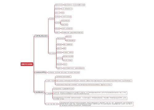 保险学社会保险思维导图