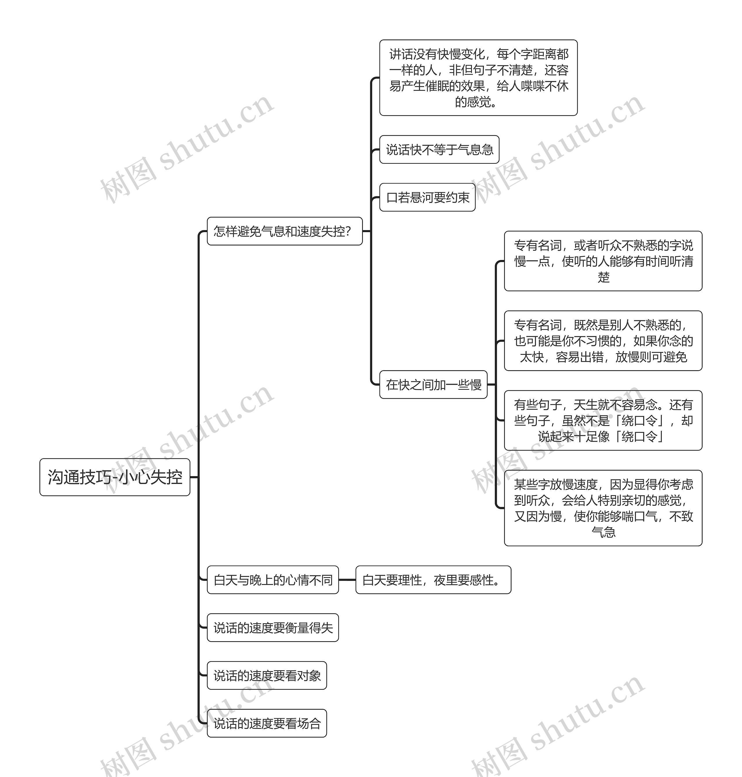 沟通技巧-小心失控思维导图高清图 沟通技巧-小心失控思维导图