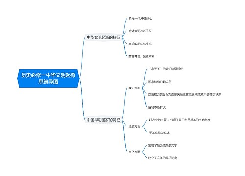 历史必修一中华文明起源思维导图