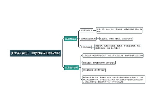 护士基础知识：血尿的病因和临床表现