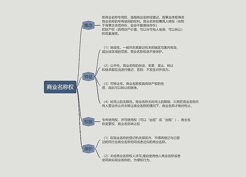 商业名称权的思维导图