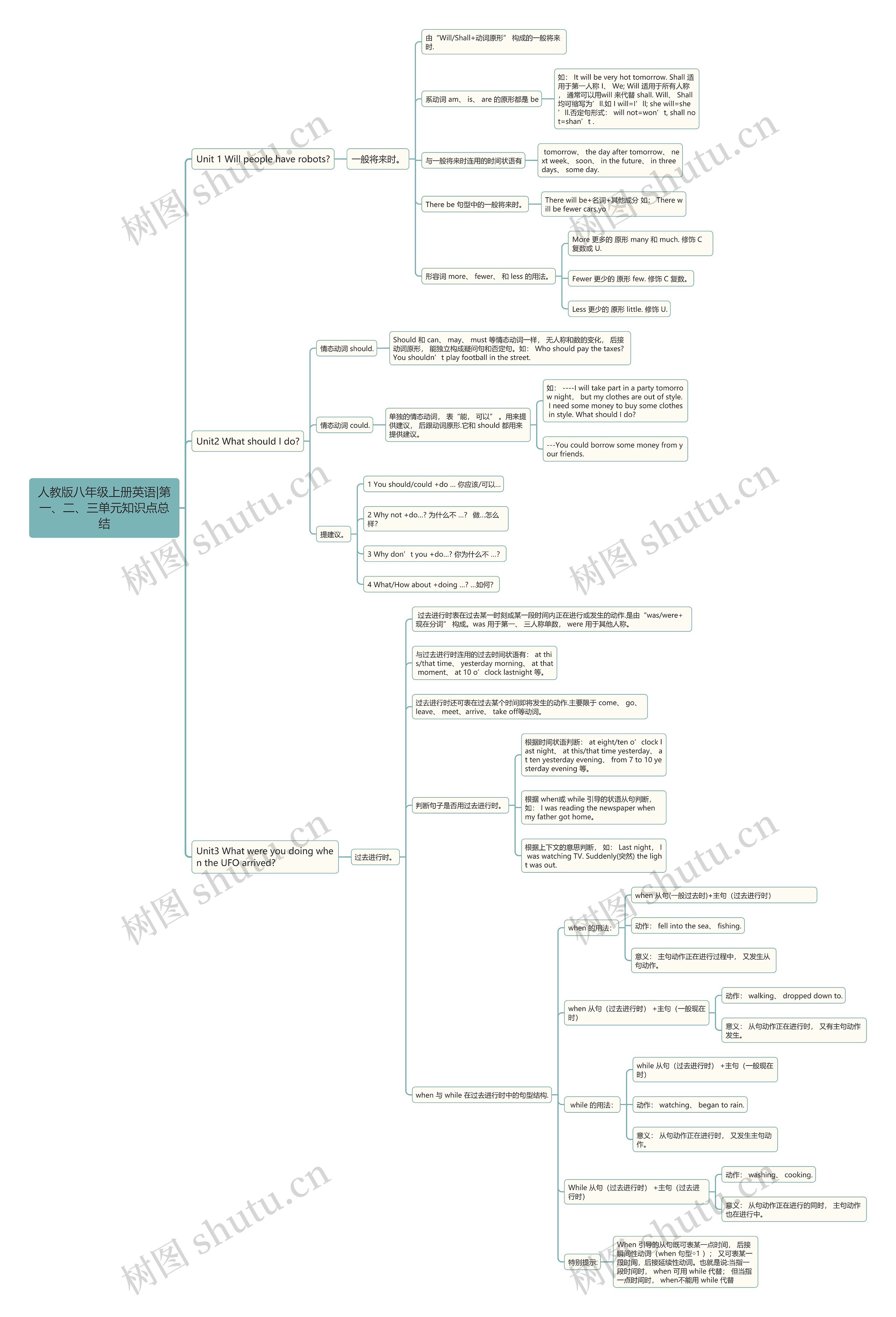 人教版八年级上册英语|第一、二、三单元知识点总结 人教版八年级上册英语|第一、二、三单元知识点总结