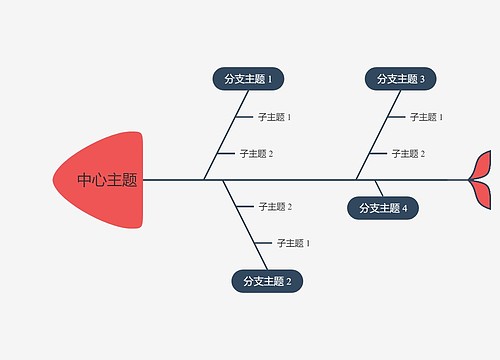 优雅南瓜色鱼骨图思维导图