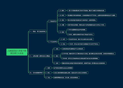人教版历史八年级下册第五课三大改造思维导图