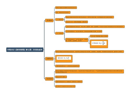 中级会计《财务管理》第七章：存货的成本思维导图