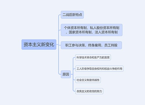 马原知识资本主义新变化思维导图